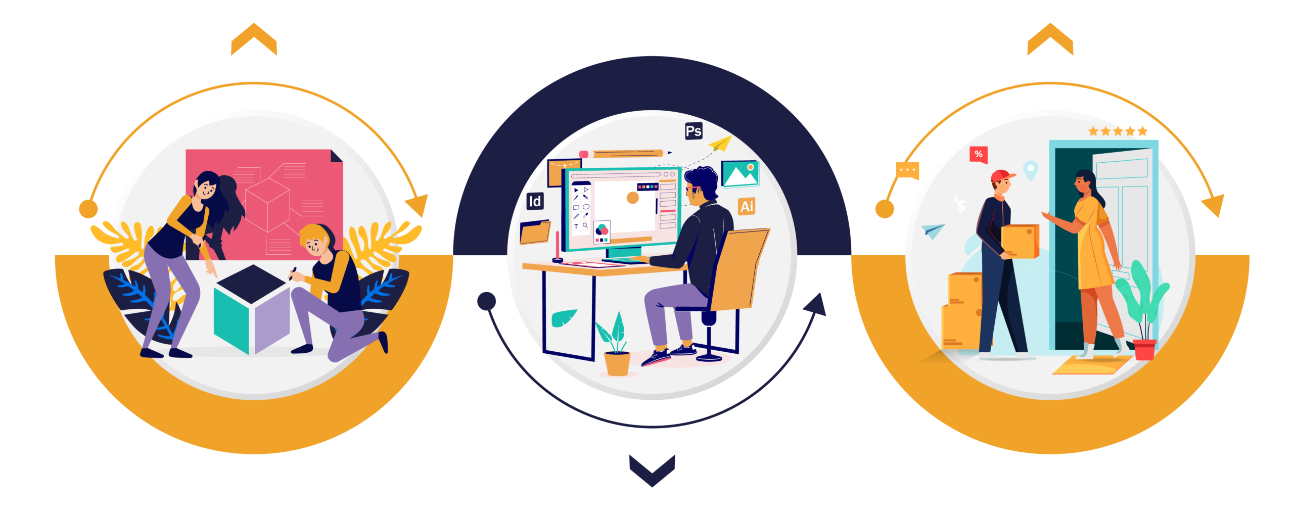 Roadmap how the Box Zilla Works