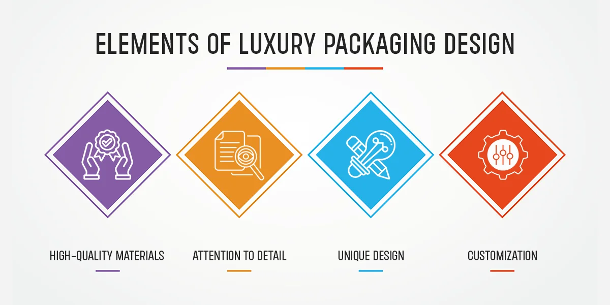 Elements of Luxury Packaging Design