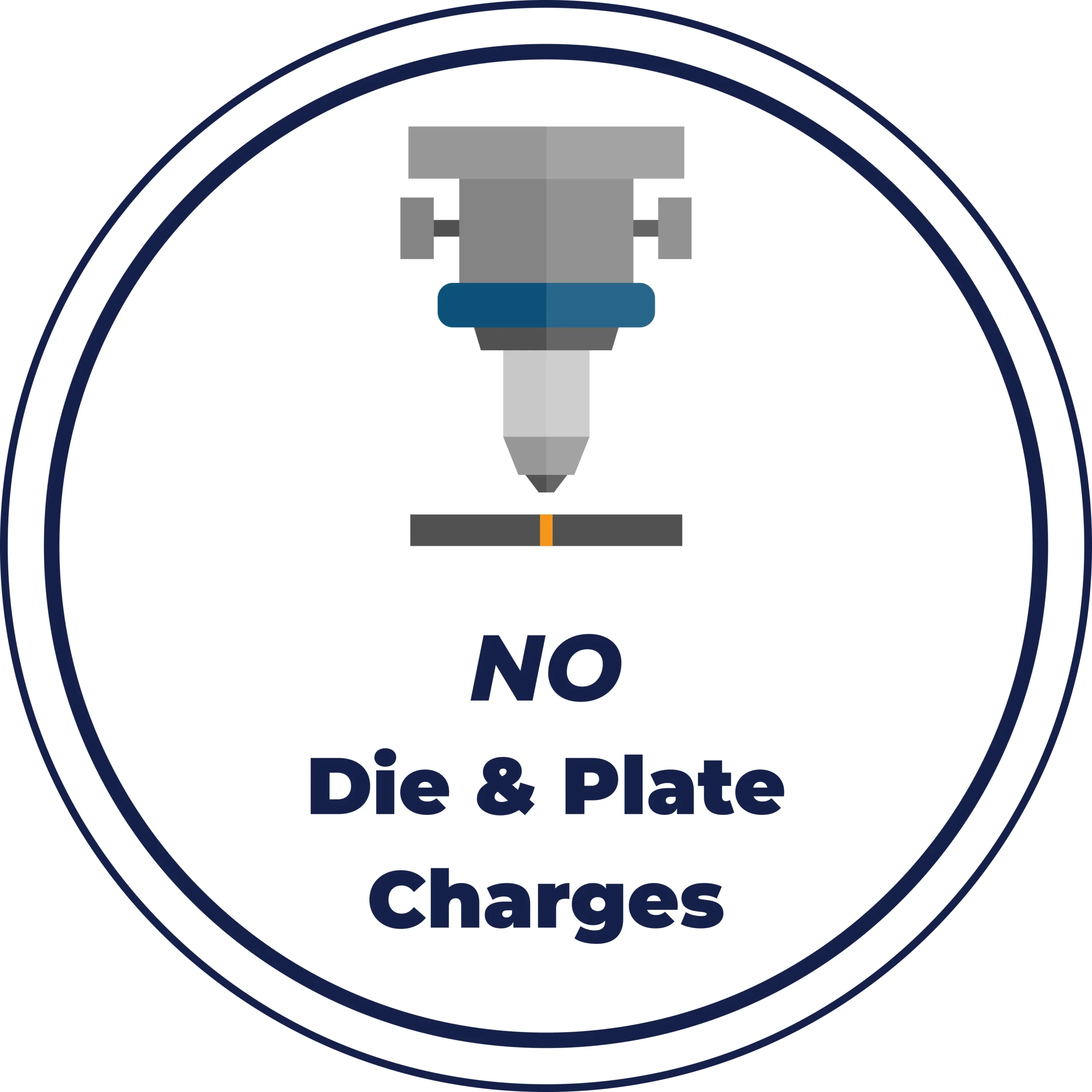 No die and plate charges